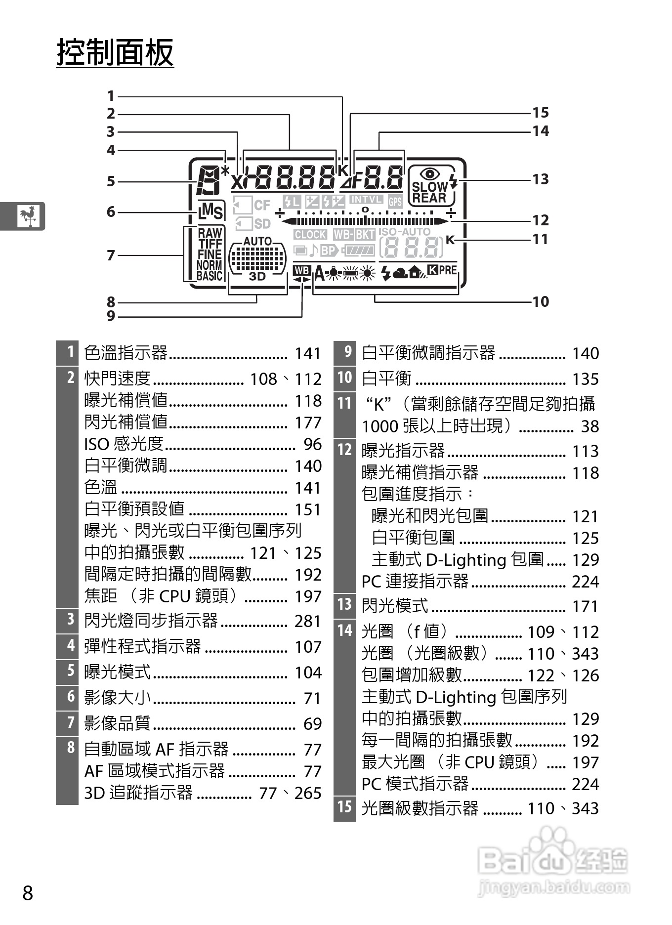 尼康d300s使用教程图片