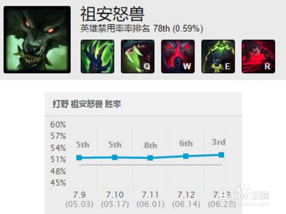 LOL7.14版本迎坦克时代，六大天王强势崛起！