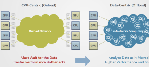 使用Socket访问网络的步骤