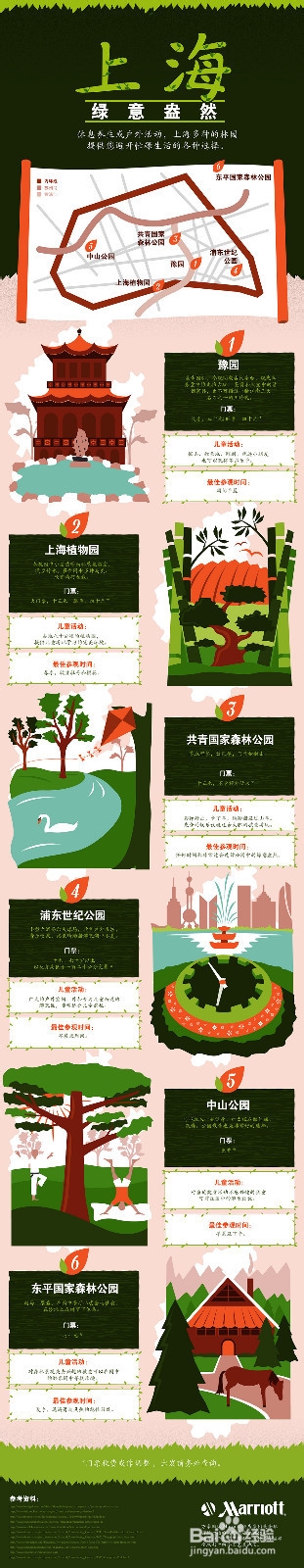 休闲之旅:邂逅上海的绿意