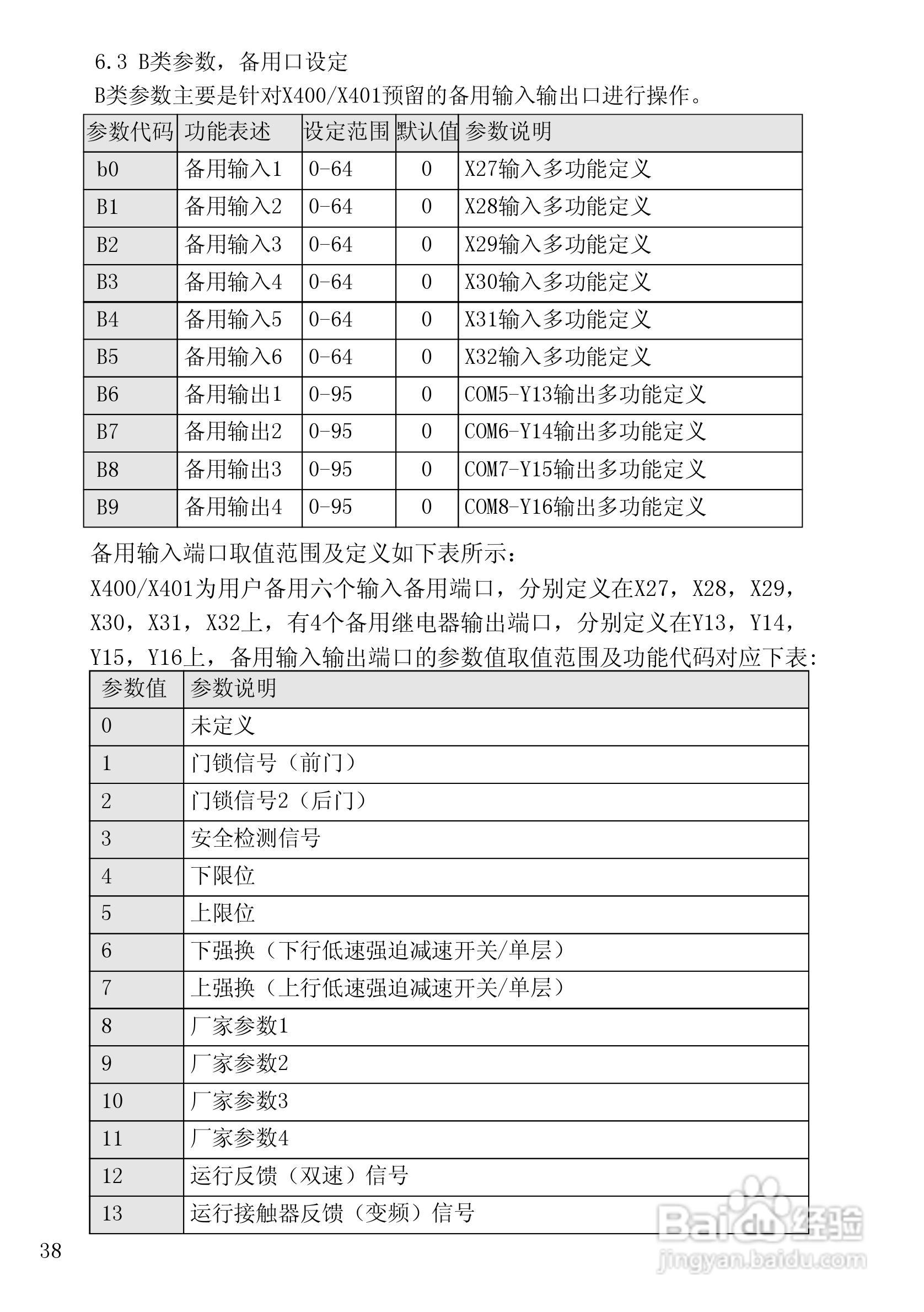 X400 X401电梯微机控制器使用说明书:[4]