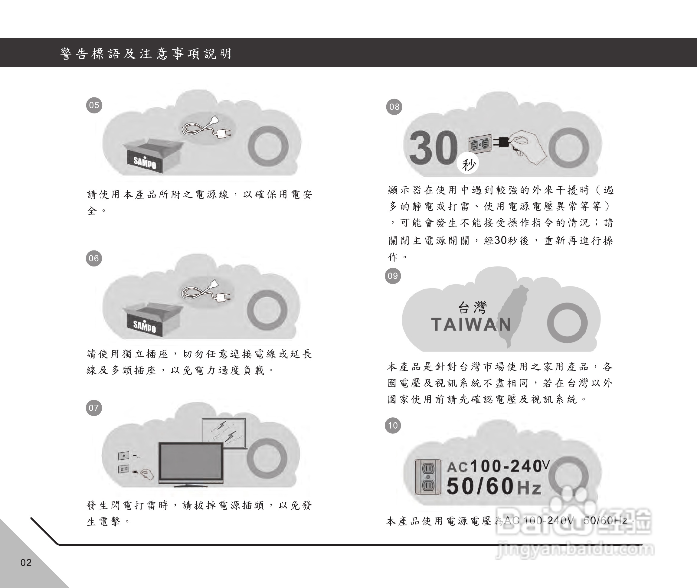 声宝LM-42V820型多媒体液晶显示器说明书:[1]