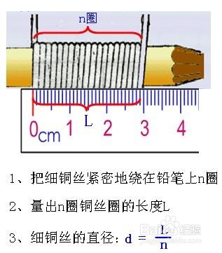 长度测量的特殊方法