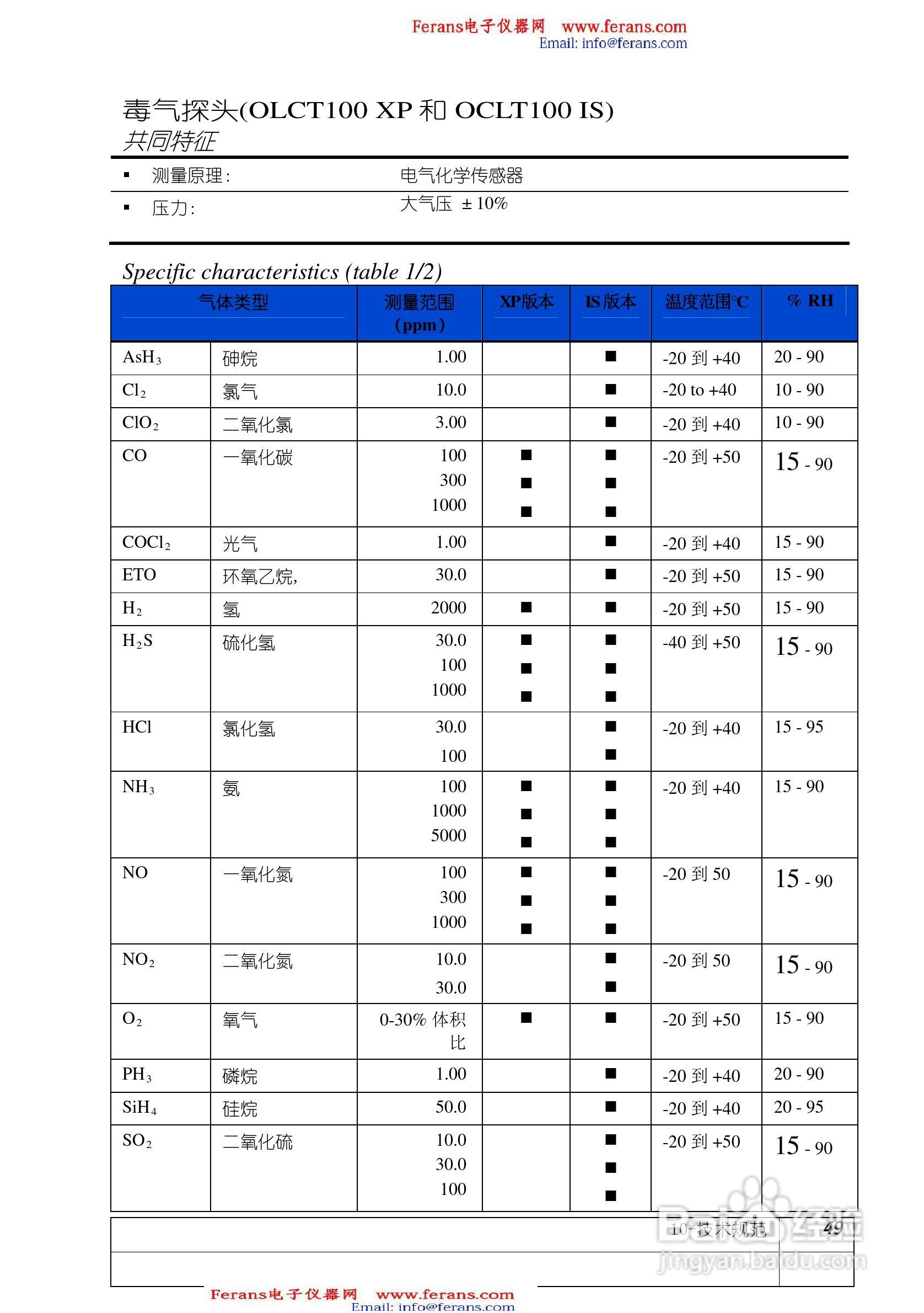 奥德姆OLCT100固定式气体检测仪说明书:[5]