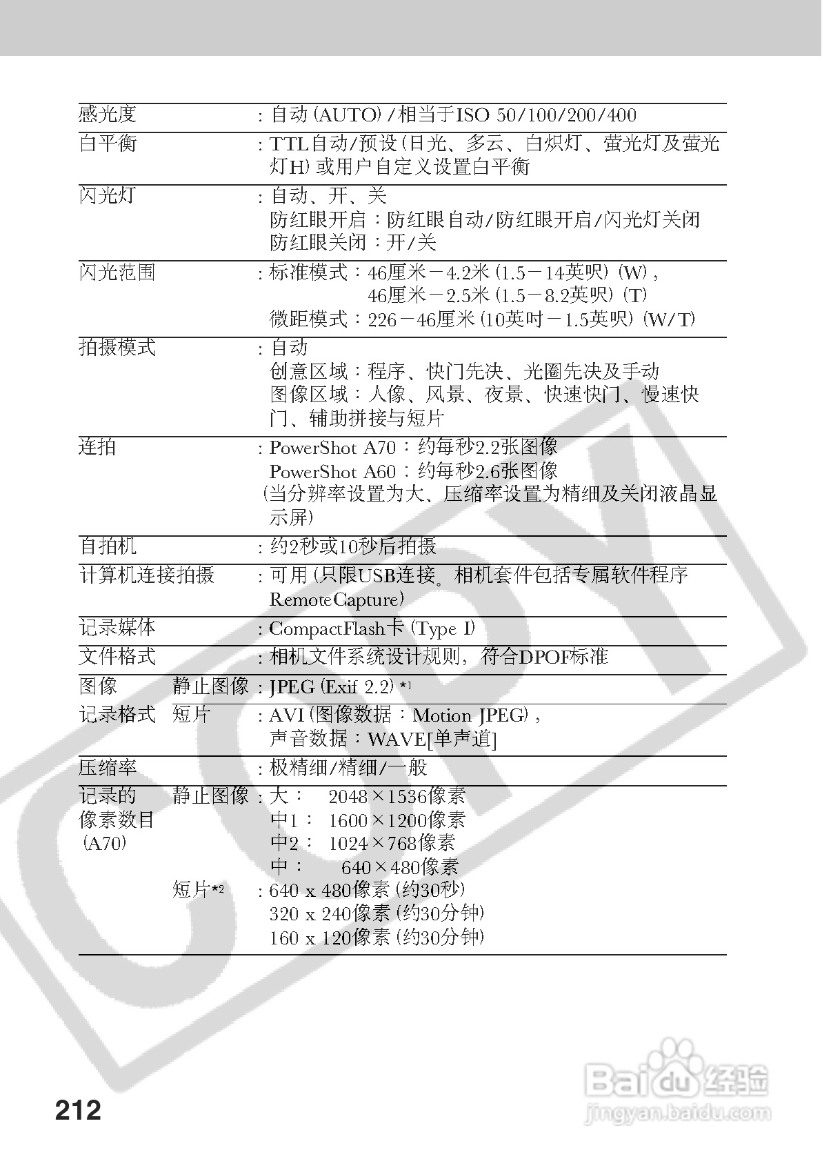 佳能PowerShot A70数码相机使用说明书:[22]