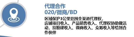 扒店数字店铺有哪几种拓客引流模型