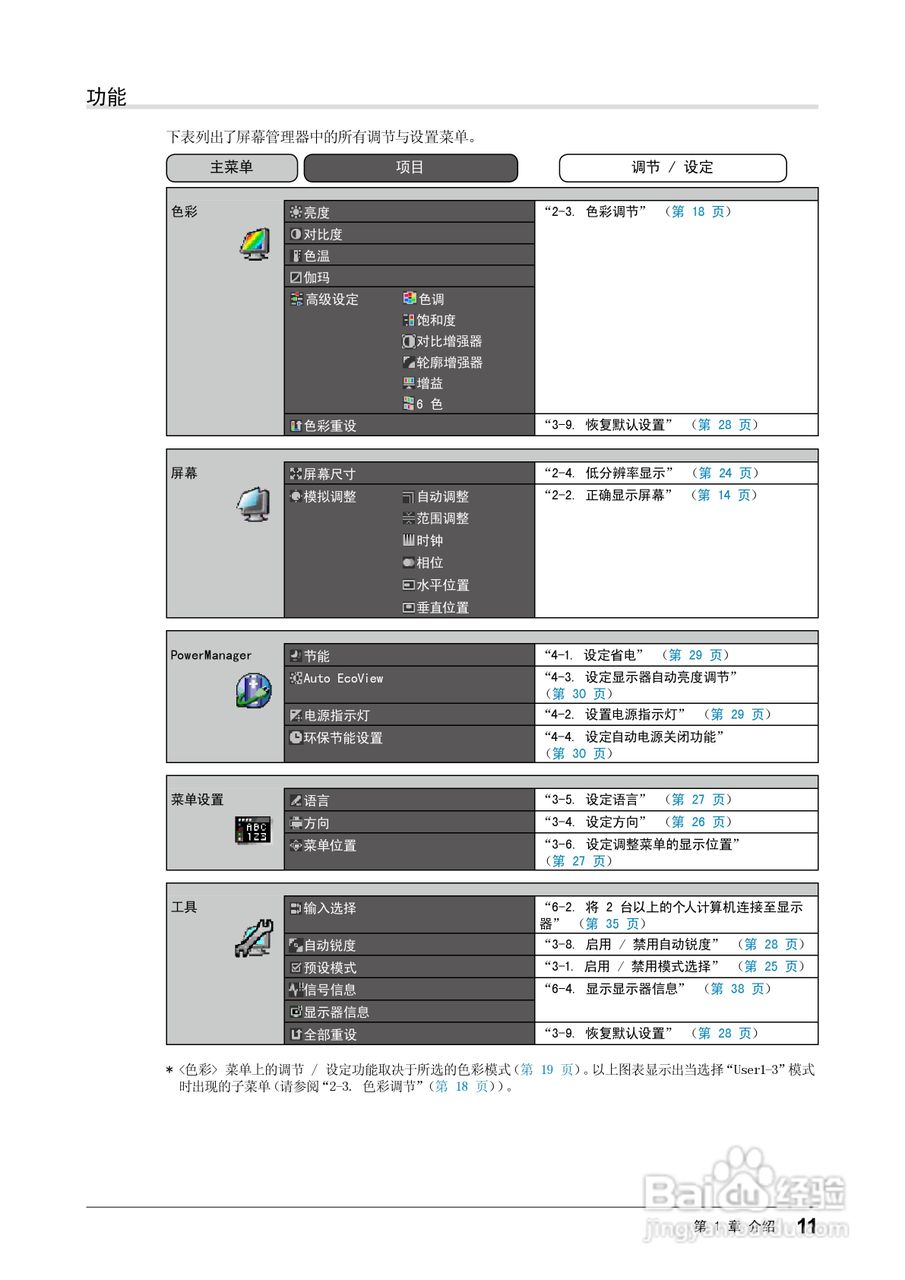 EIZO FlexScan SX2462W彩色液晶显示器用户手册:[2]