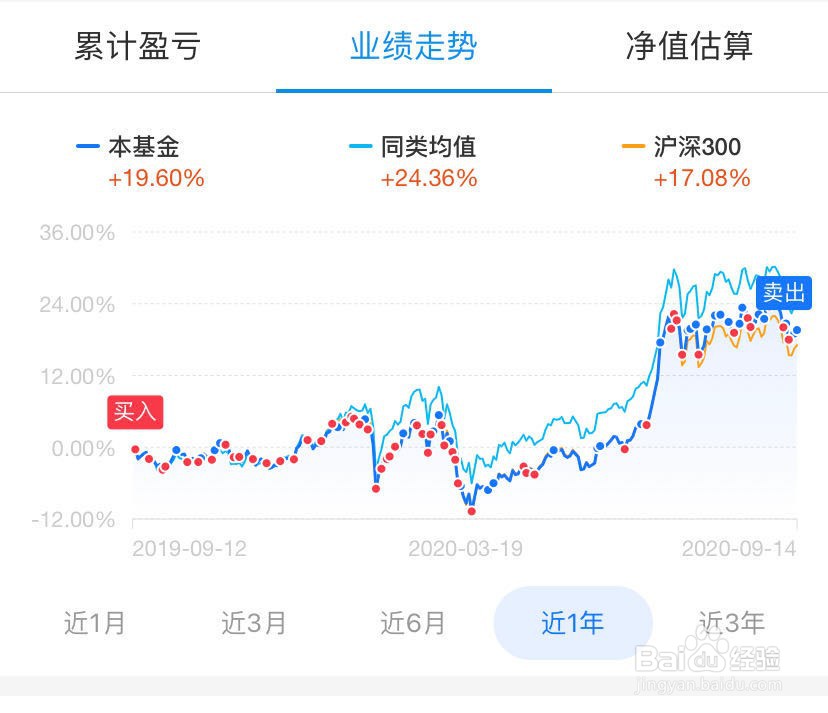 #好久不见#如何定投基金