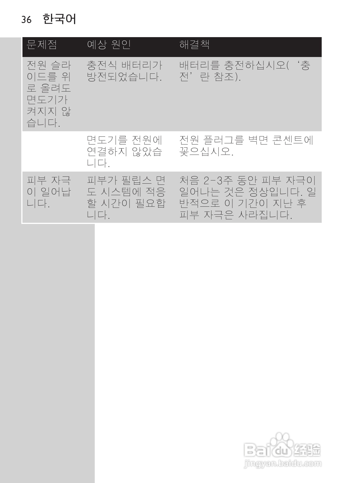 philips HQ481剃须刀说明书:[4]