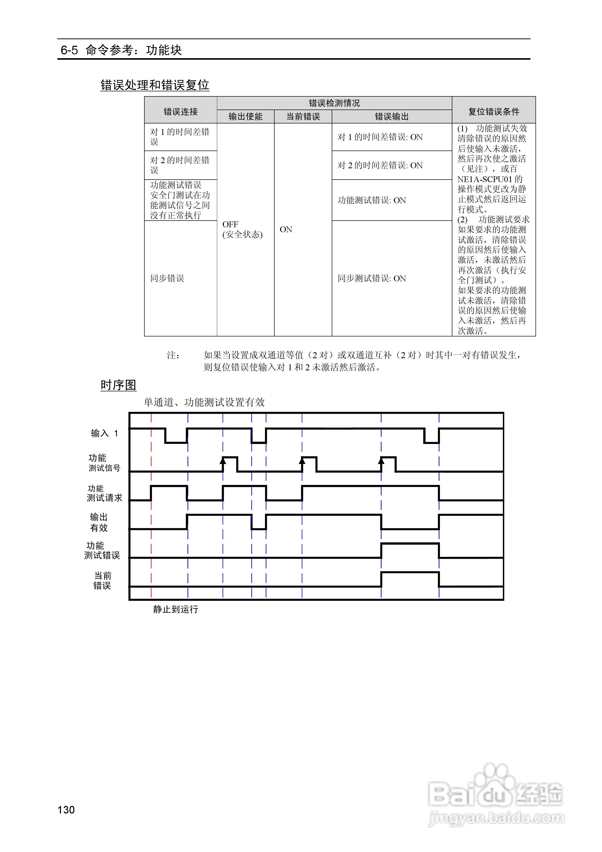 DeviceNet Z906安全网络控制器操作手册（中文）:[14]
