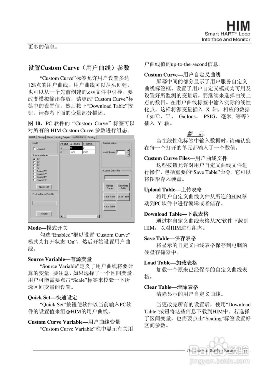 Moore Industries HIM HART接口模块说明书:[2]