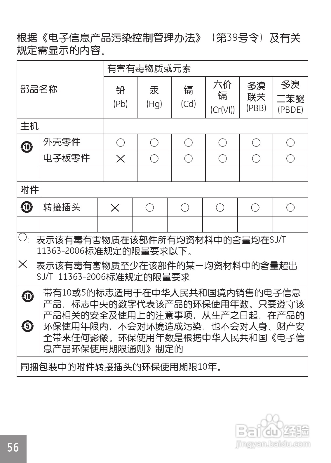 GE通用DV1数码相机说明书:[6]