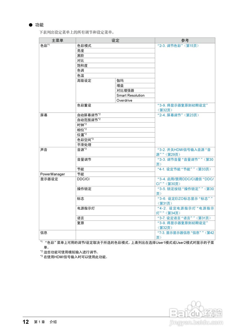 FORIS FS2332彩色液晶显示器用户说明书:[2]