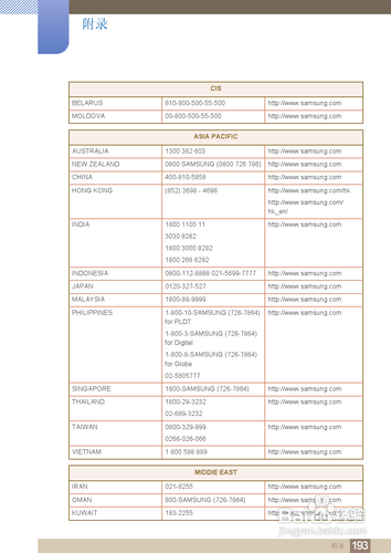 【说明书】三星MD55B液晶显示器（七）
