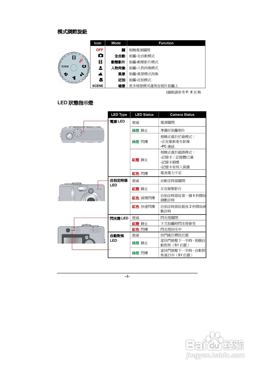 昆盈G-Shot A435型数码相机使用说明书:[1]
