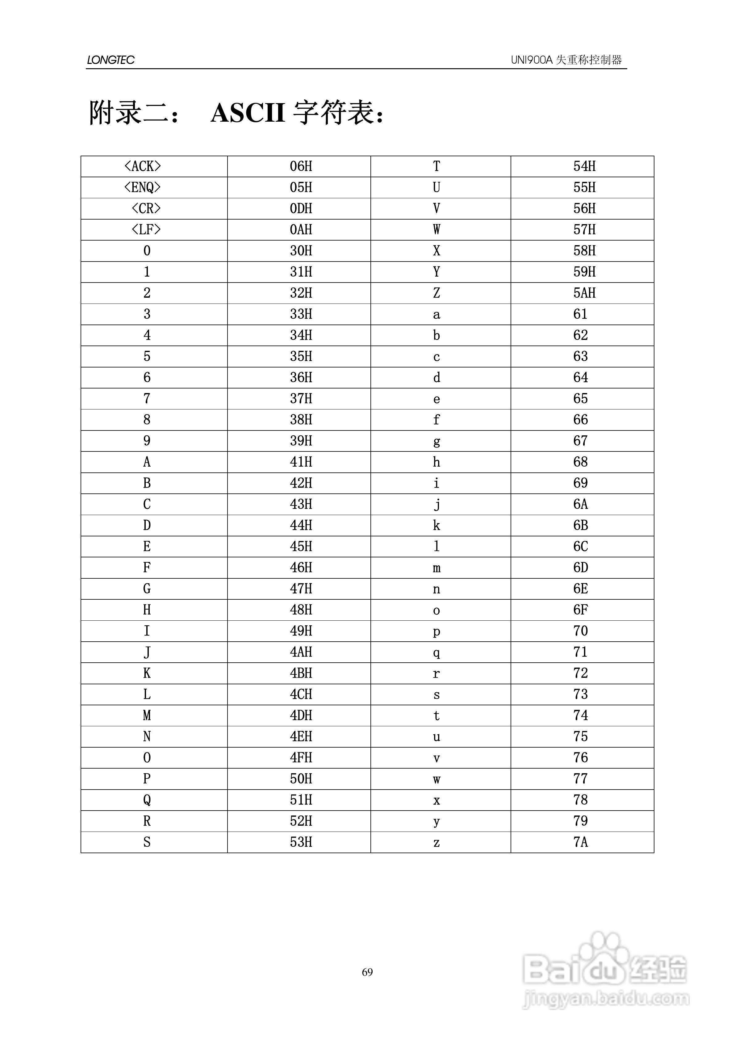 UNI900A失重秤控制器使用说明书:[8]