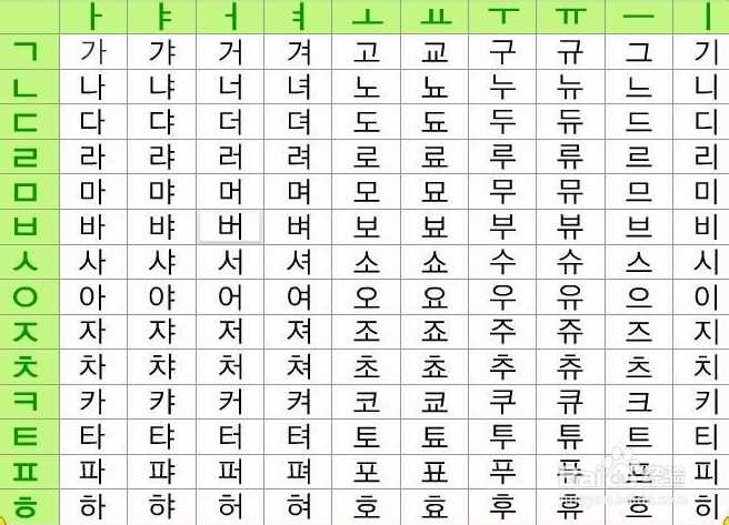 如何记韩文字母 不全靠死记硬背 百度经验