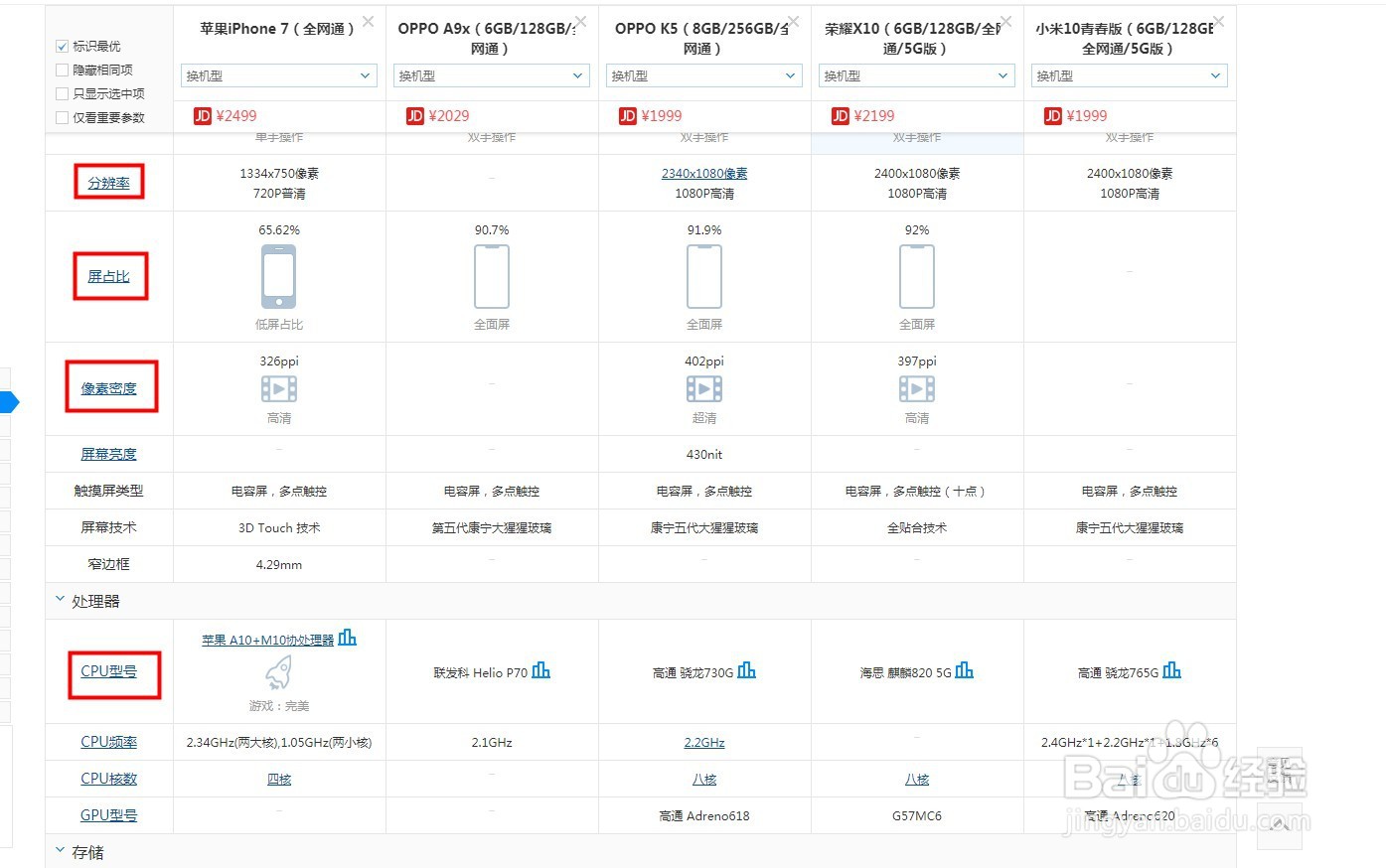 如何挑选同一价格性价比最高的手机