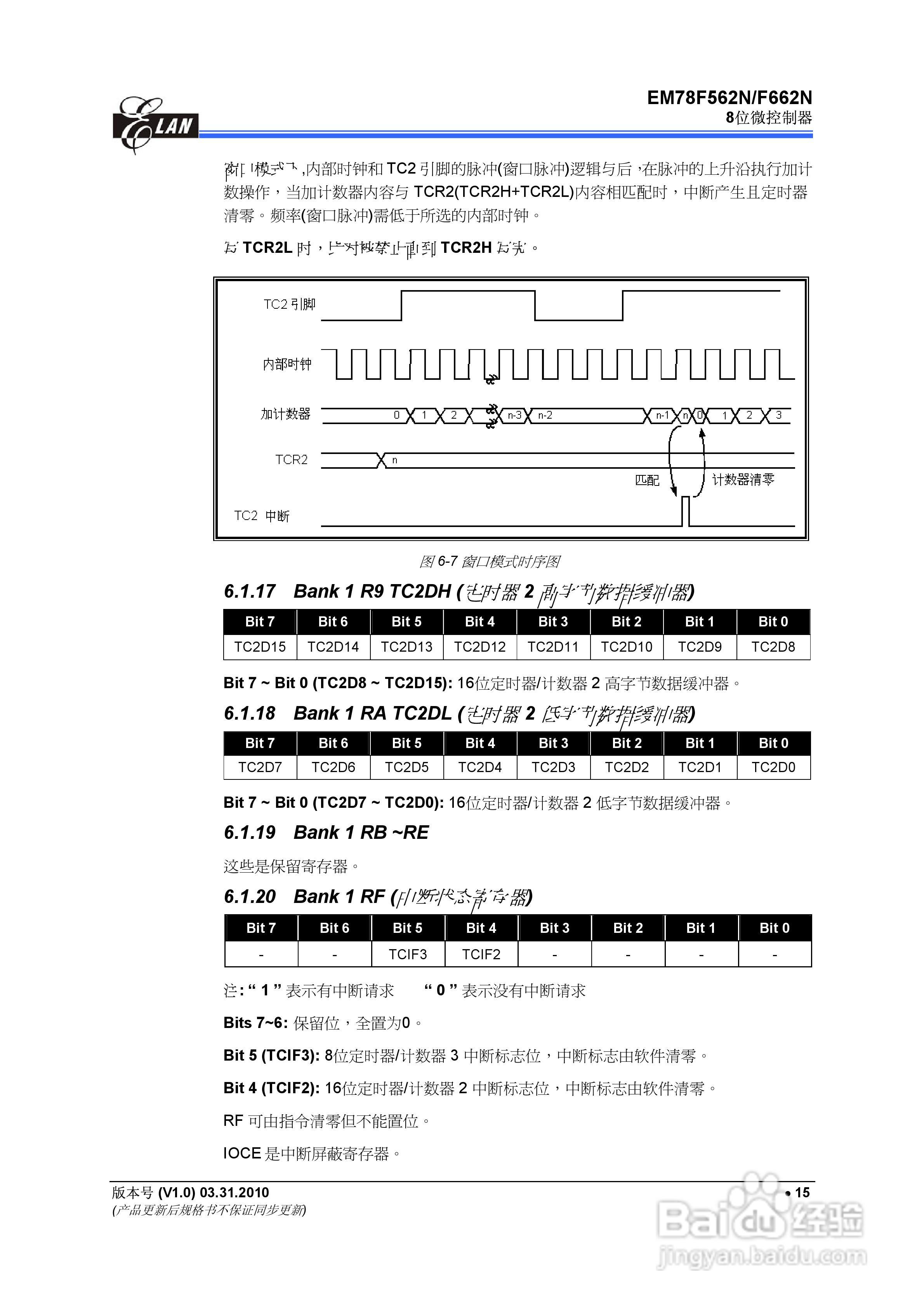 EM78F562N/F662N 8位微控制器说明书:[3]
