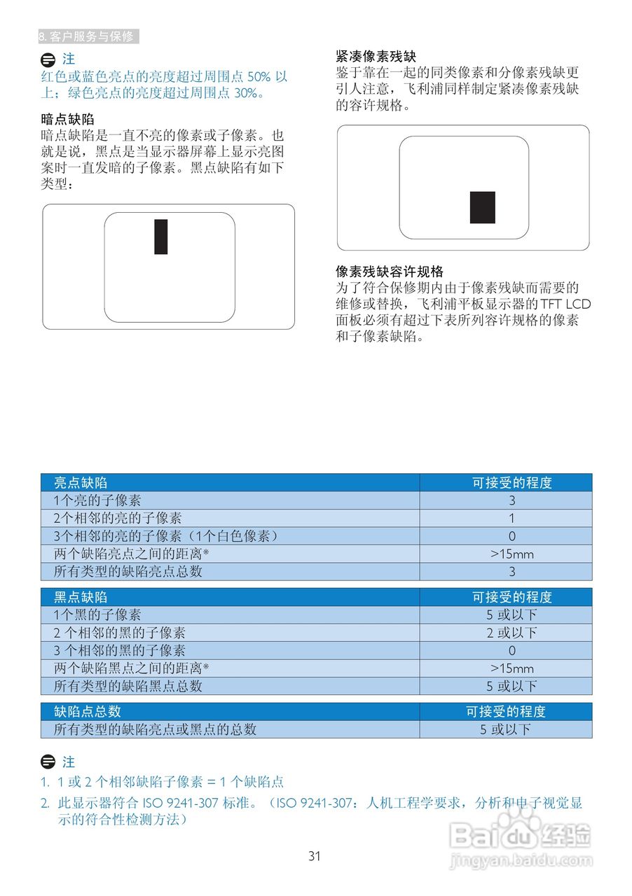 飞利浦247E3LPHSU2/93液晶显示器使用说明书:[4]