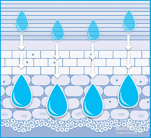 手臂上长红疙瘩白米粒怎么办