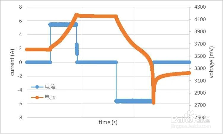 手机还有50的电量突然自动关机