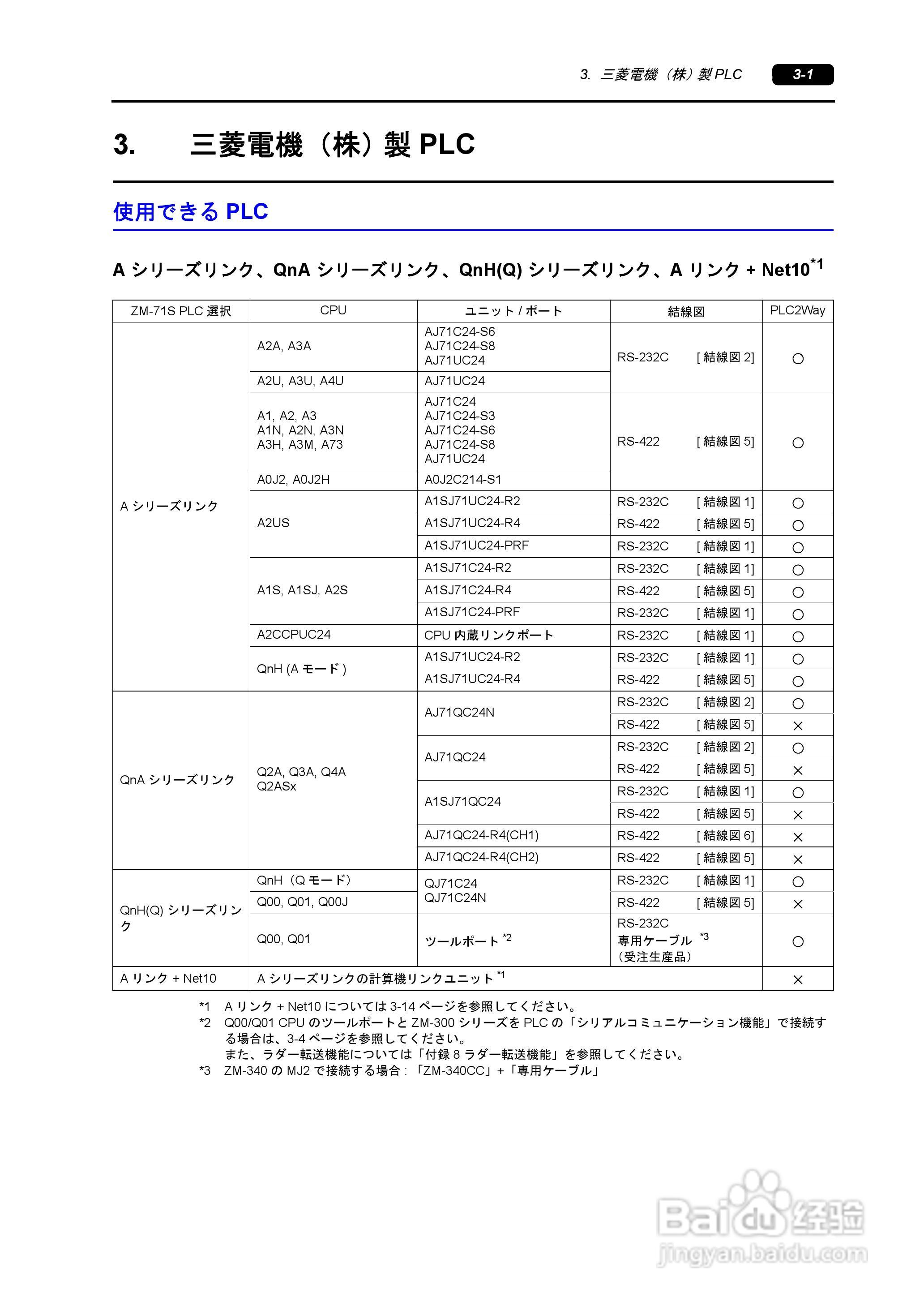 SHARP ZM-340/380超间波振动机说明书:[4]