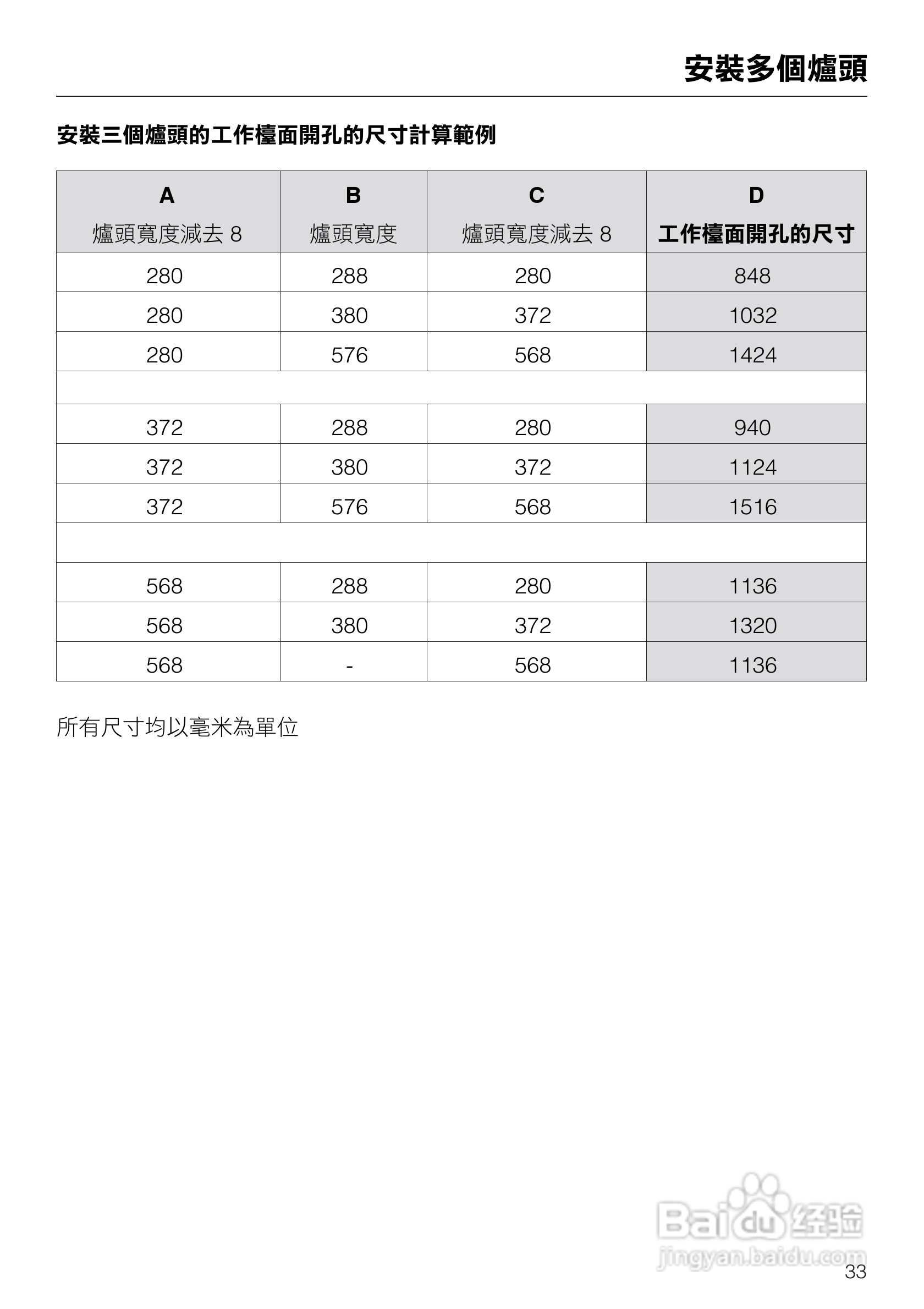 诺Miele感应炉炒锅CS1223使用说明书:[4]