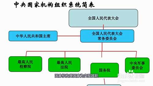 国家机构有哪些