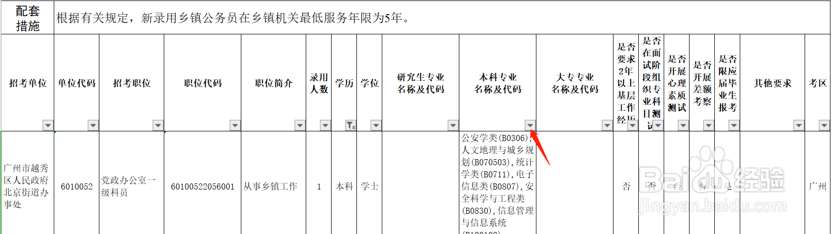 考公务员怎么看专业限不限制