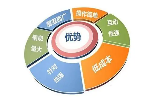 发布价格引流商品什么意思