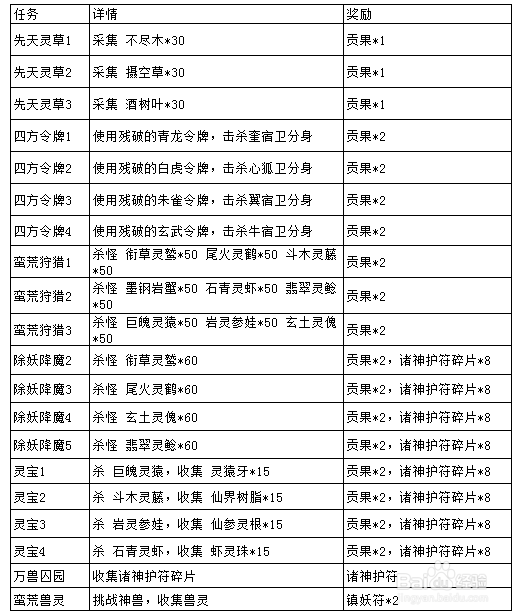 斗战神仙府任务仙府在哪怎么去