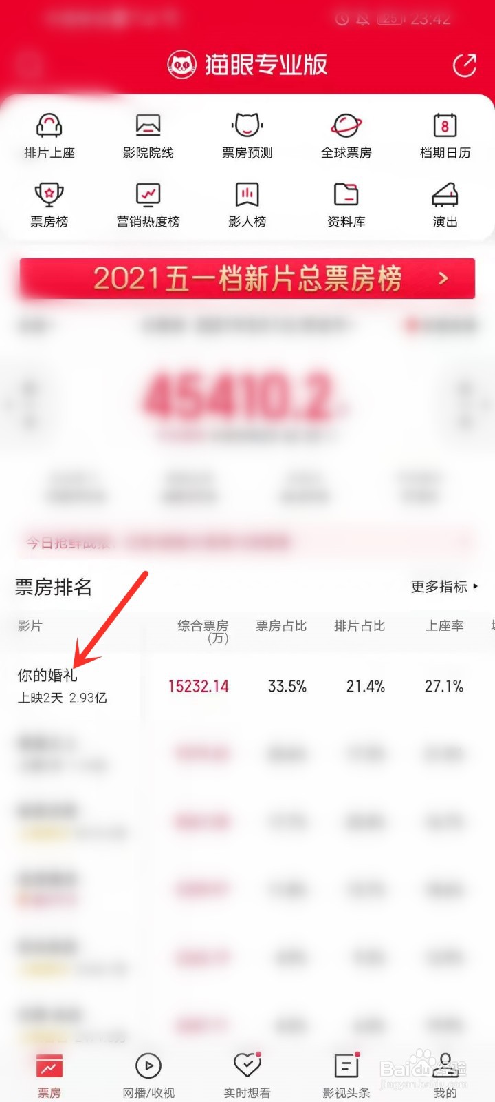 你的婚礼票房预测在哪看