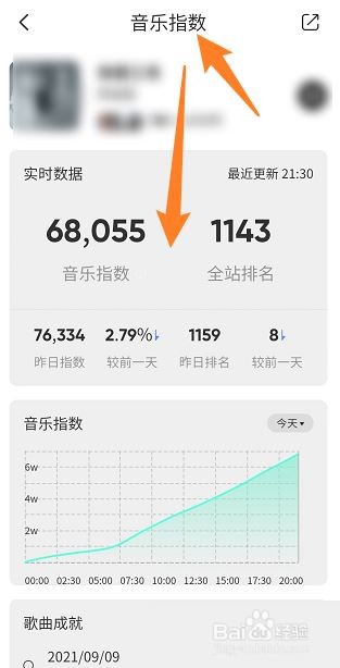 QQ音乐如何查看音乐指数?