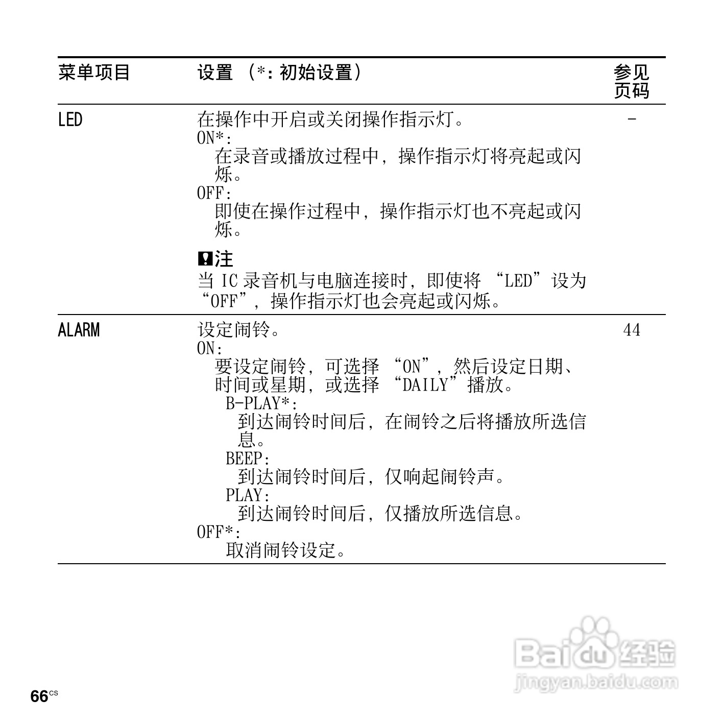 索尼ICD-PX820数码录音笔使用说明书:[7]
