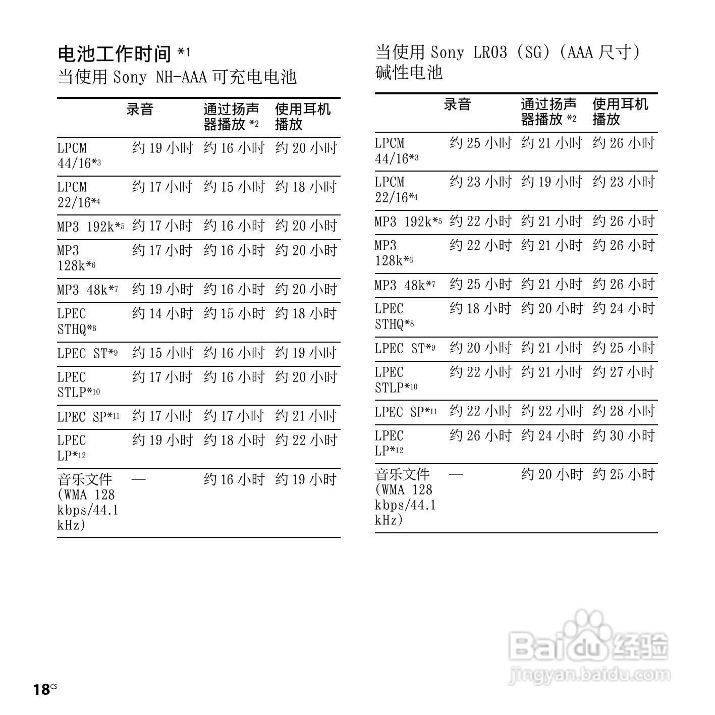 索尼ICD-SX850数码录音笔使用说明书:[2]