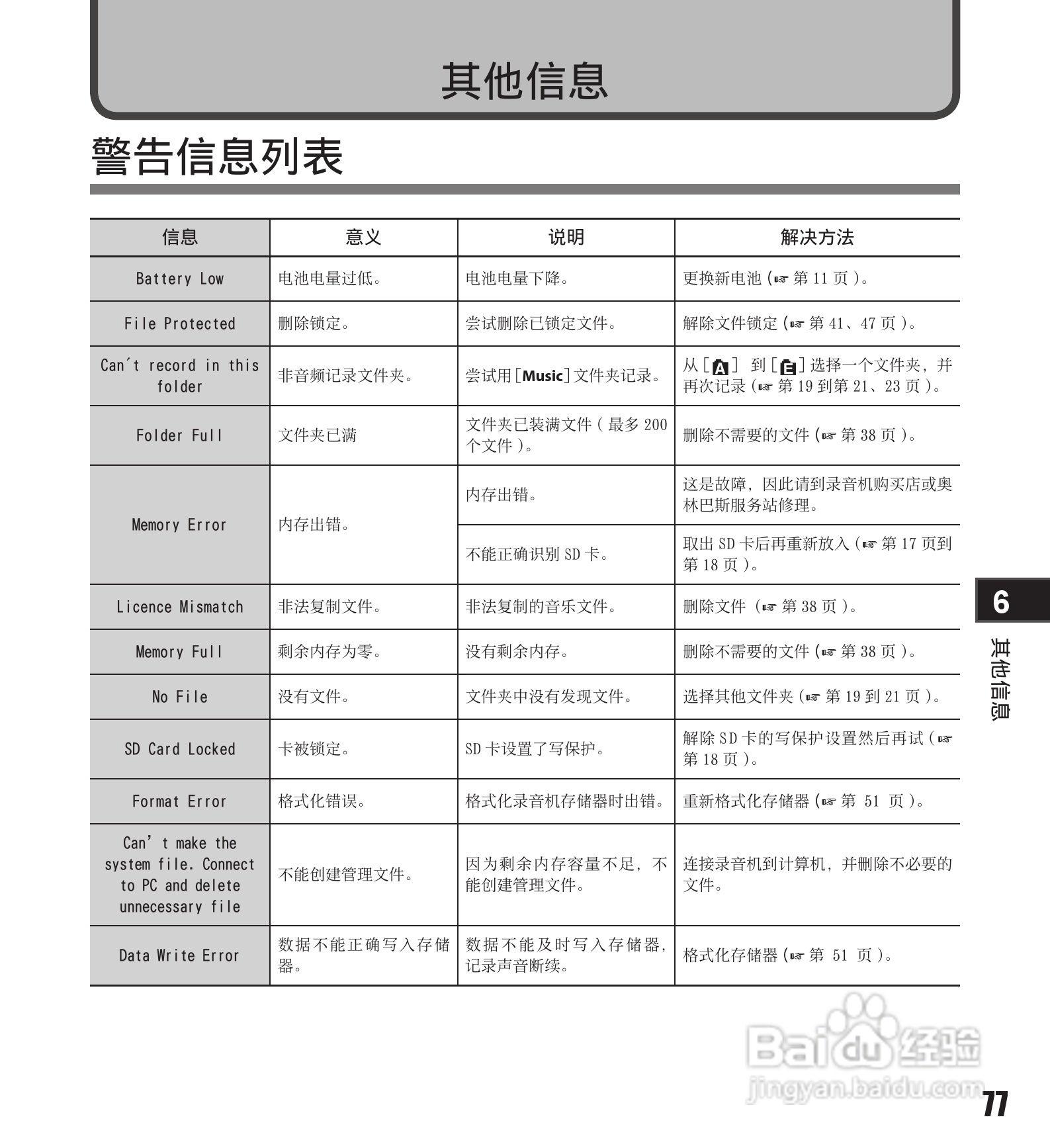 奥林巴斯录音笔LS-11型使用说明书:[8]