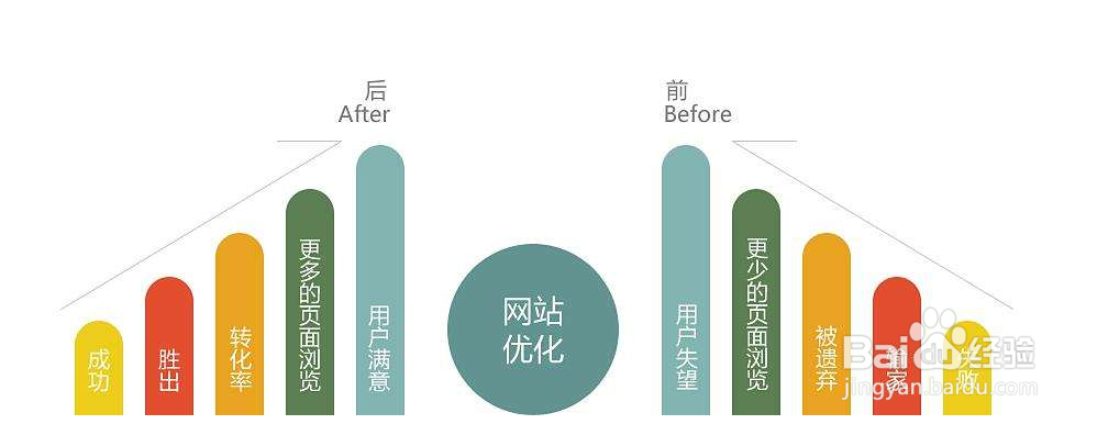 如何做网站建设