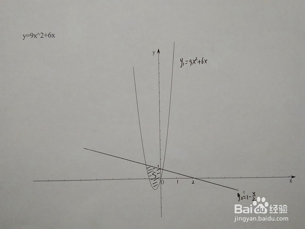 如何计算y=9x^2+6x与y=1-ax围成的面积