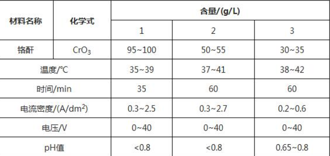 铬酸溶液浓度与比重表