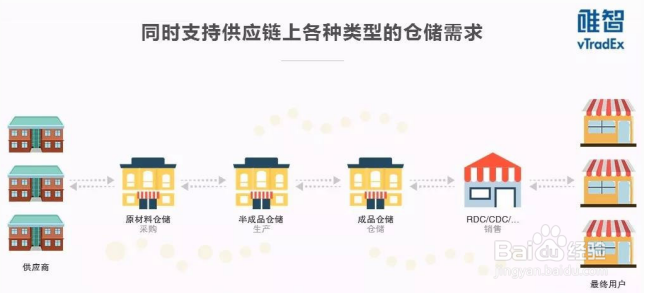 智能物流下，唯智信息如何助力中国新能源制造？