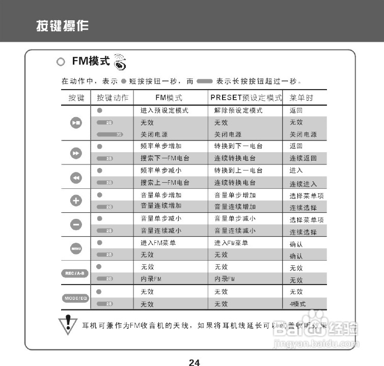 昂达 VX-505播放器使用说明书:[2]