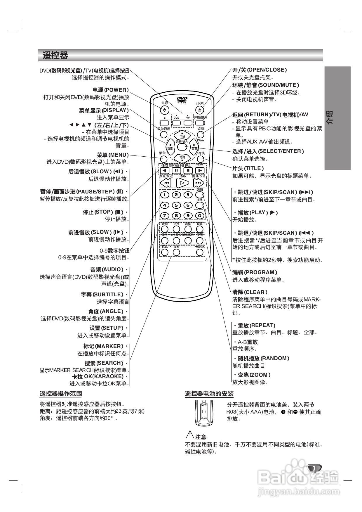 LG DK-6880 DVD播放机使用说明书:[1]