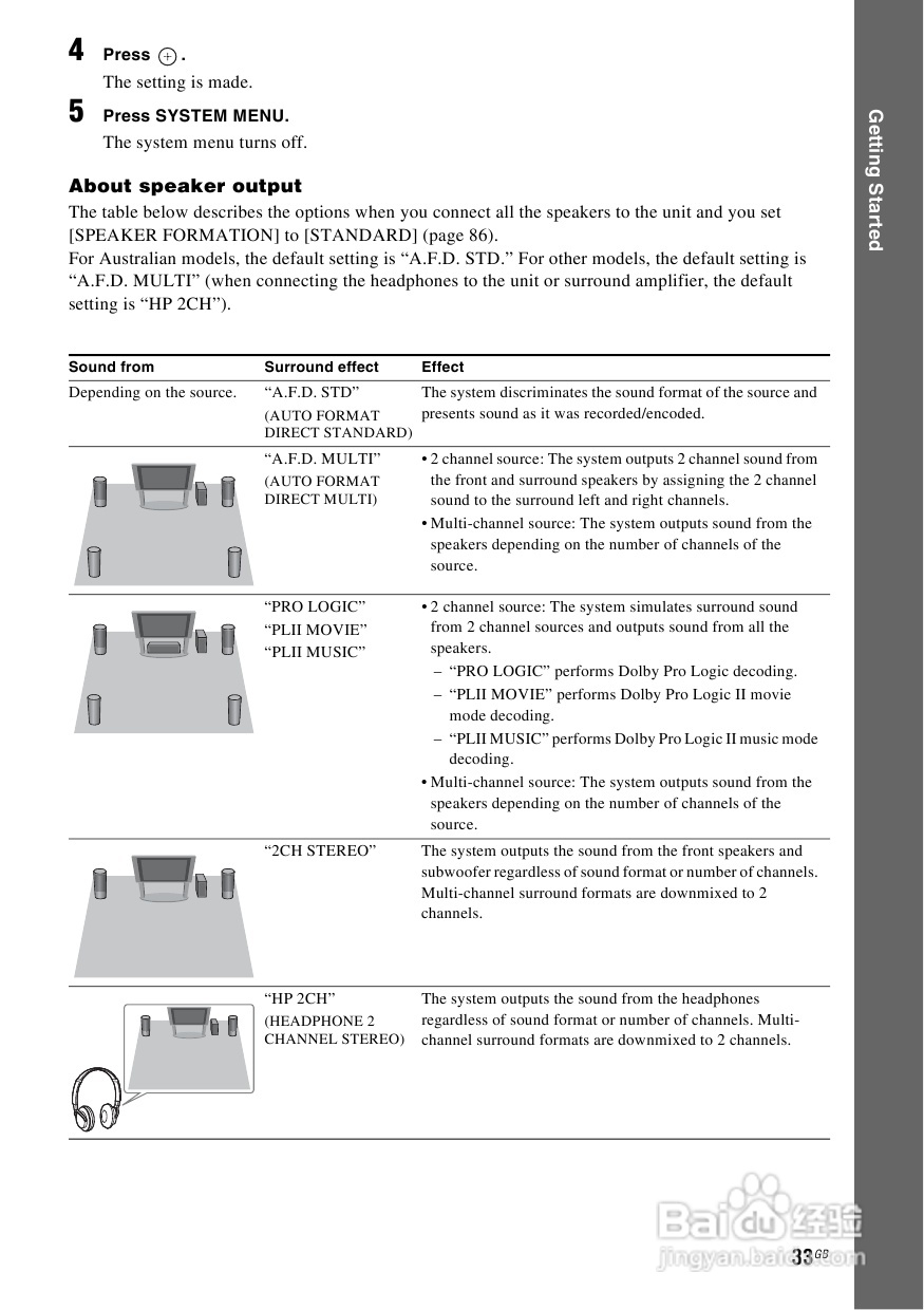 SONY DAV-DZ590K家庭影院说明书:[2]
