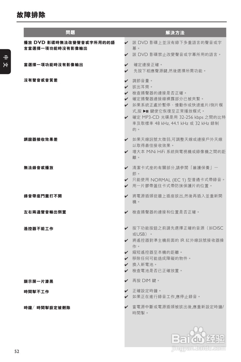 飞利浦 FWD132 DVD HI-FI音响使用说明书:[2]