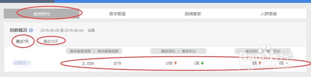 指数中的百度指数是怎么样的