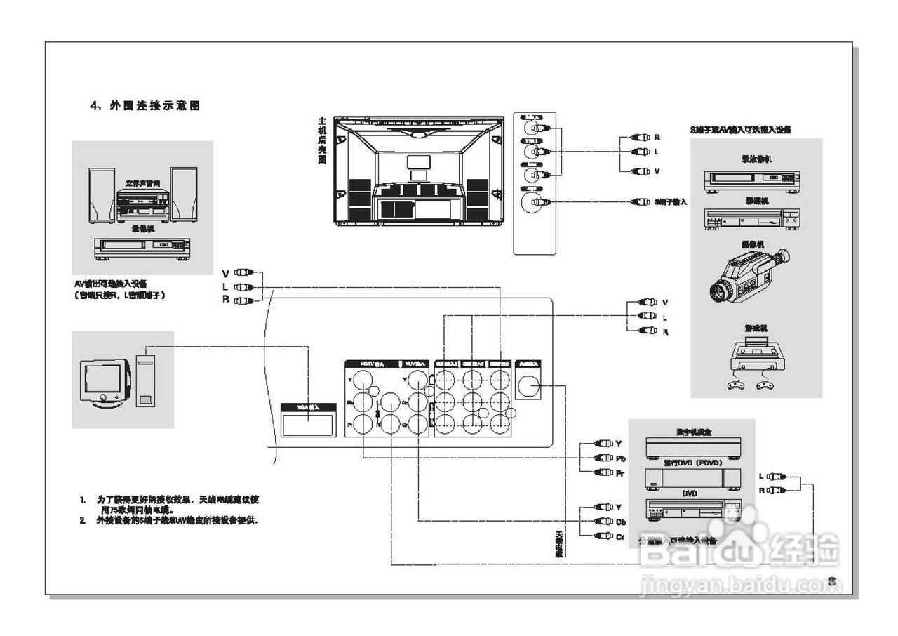 TCL王牌HD28B03彩电使用说明书