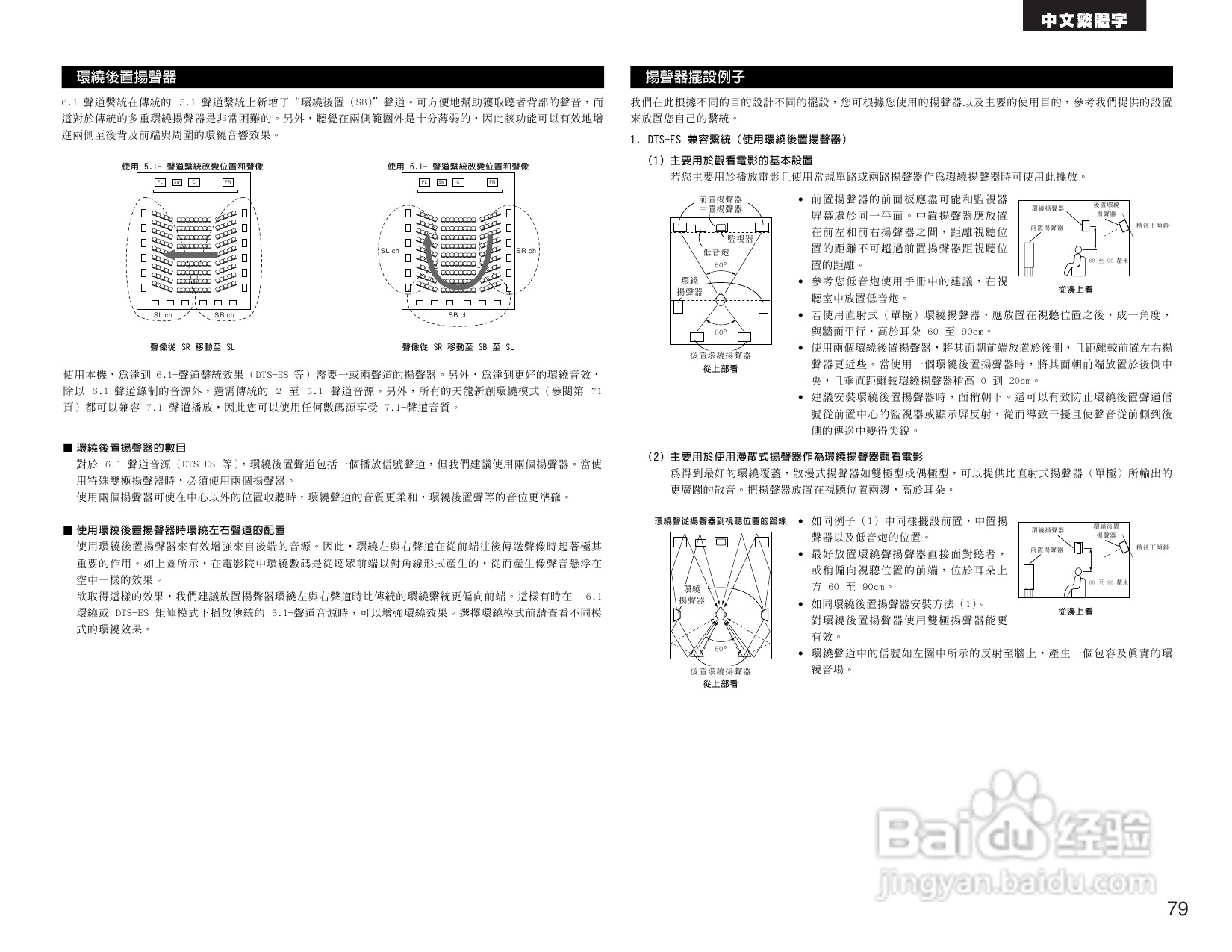 DENON AVR-2105收音环绕扩音机操作说明书:[4]