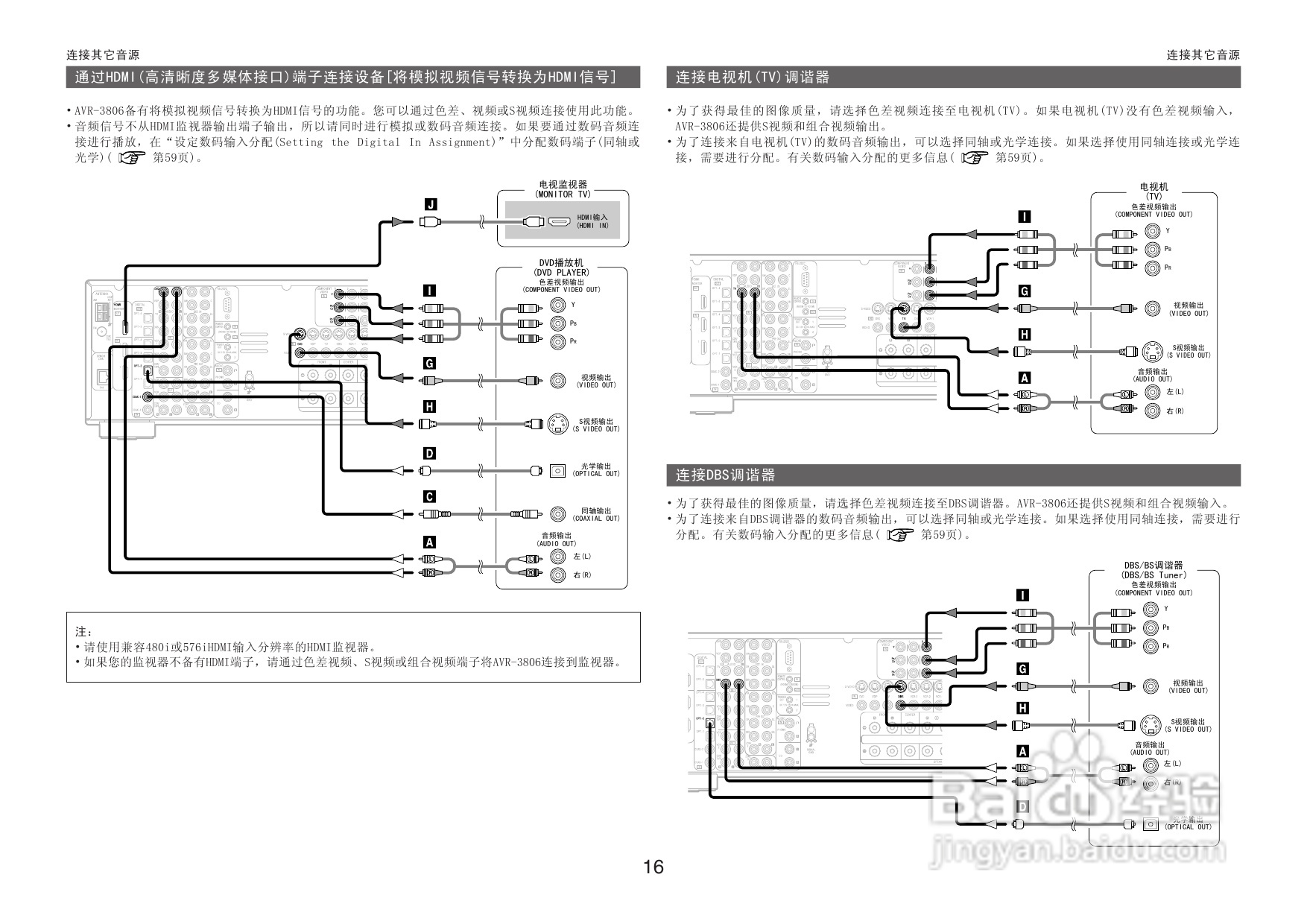 DENON收音环绕扩音机AVR-3806操作说明书:[1]