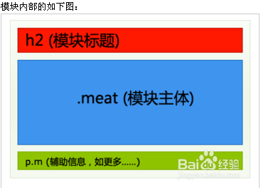 首页网页设计的制作方法